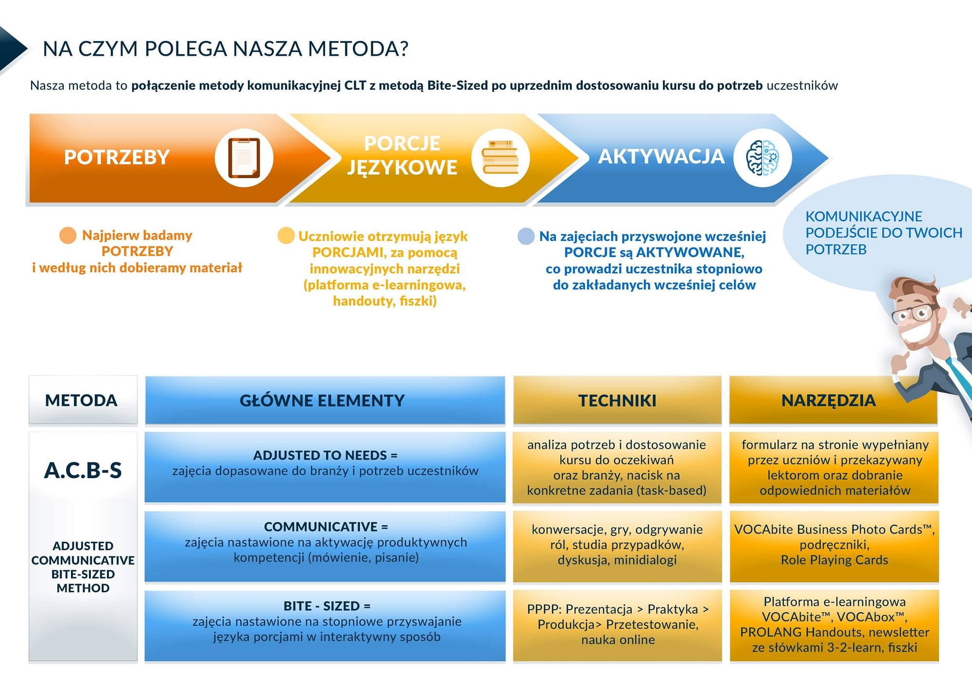 METODA_PROLANG METODA_PROLANG kursy językowe dla firm