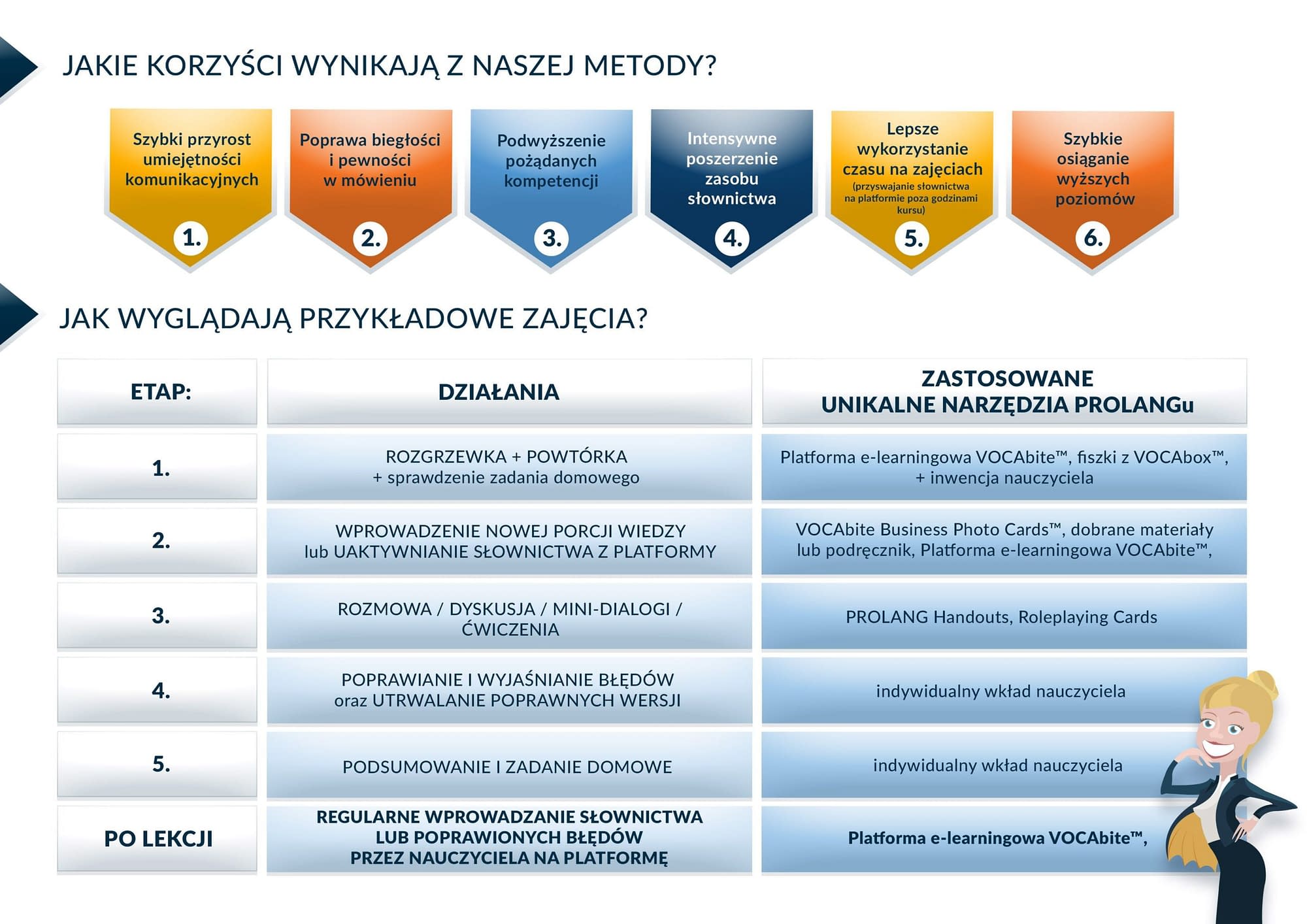 METODA_PROLANG2 METODA_PROLANG2 kursy językowe dla firm